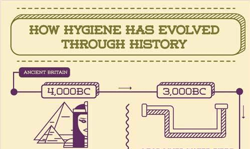 The History of Hygiene