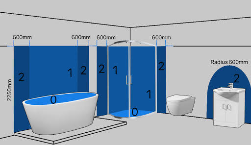 Bathroom Zones IP Rating