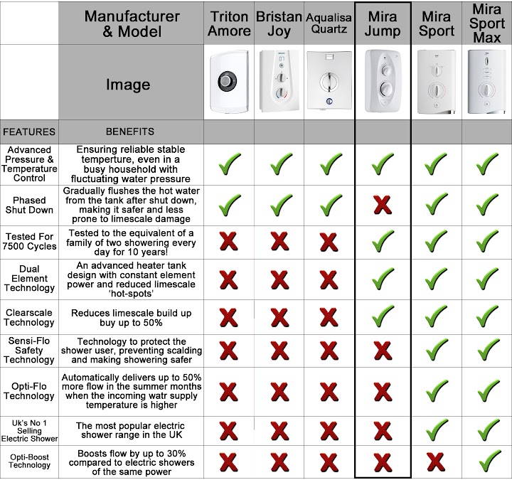 Mira Jump Electric Shower 8.5kW Modern Stylish White & Chrome 21 Mira Jump Electric Shower 8.5kW Modern Stylish White & Chrome -Bathroom Supplies Store AAHKMJXYDAFdJAOAIMEbOAchED4hv2lrnWvm4d1d0OKjLvy9p38ZpmPSMgono3YS1WhxgPinHzofm8z6IEySqY027EEQO9IpOnao8vTiEs7rn61ik46VPAVR0Sk1 VapvqkDFHBfE4Ue3l73qId3Ny929HYgU6