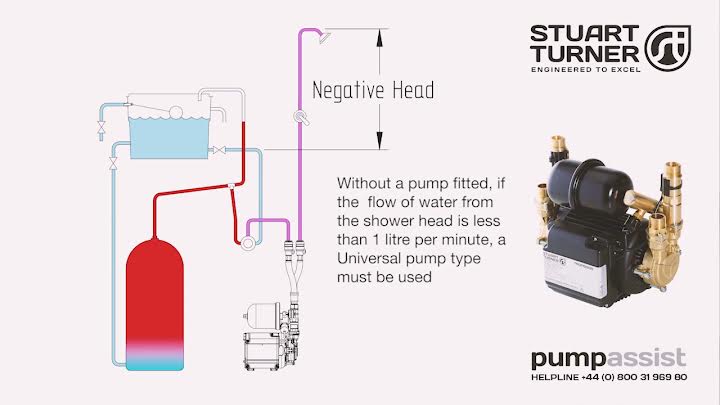 Twin Impeller Shower Pumps Hot Cold Plumbworld twin-impeller-shower-pumps-hot-cold-plumbworld