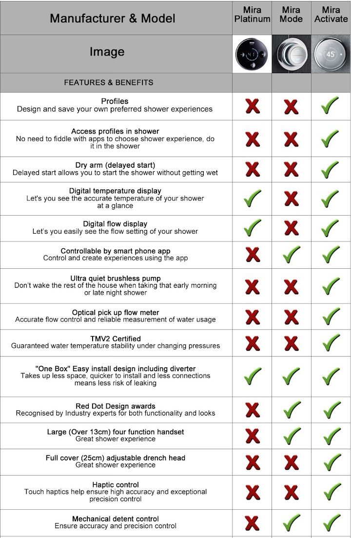 Mira Platinum Concealed Digital Shower Dual High Pressure/Combi 23 Mira Platinum Concealed Digital Shower Dual High Pressure/Combi -Bathroom Supplies Store AAHKMJXYDAFdJAOAIMEbOAchED4hv2lrnWvm4d1d0OKjLvy9p38ZpmPSMgono3YS1WhQajRmbZoeHCG5YsT8DUWQrbImZa3NKoJ SM Sq Fo9vkrVae6OHxqndx P9gpJGmGyAWjKKkCWFDhpfBqQI3PchQToFaUA 8FLvn3ndGxIViID4A2dhauva0NTjxK1K5 MyjD0ApROS Cj0cfIt3hgKhQrgWL7GWbrmAcx7dvJ bBdgPBCAL pziAx15xnV4sC HsnSH 0X8LJH1ZX2jfr S pJ8oUSsWXw4S8Llm6w==